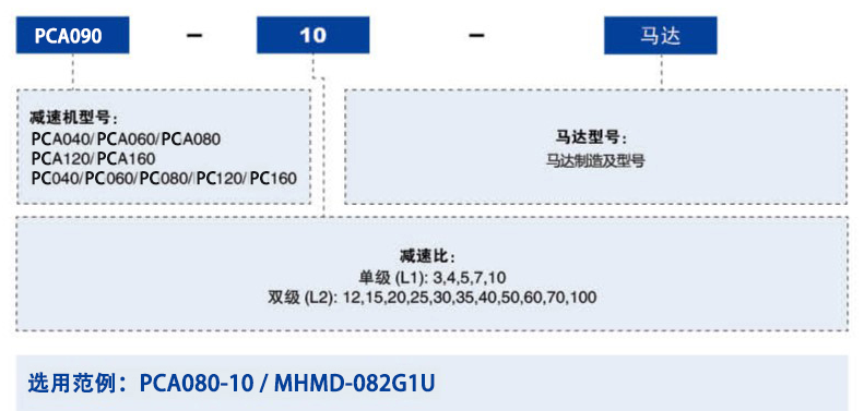 PCA型號說明.png