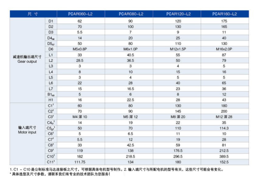 PCAR雙節2.png